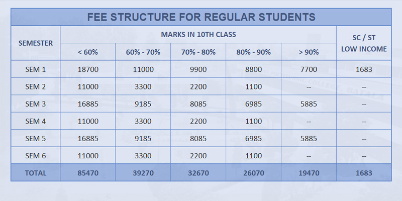 Fee Structure